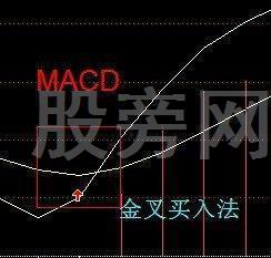全面講解一下分時圖的知識