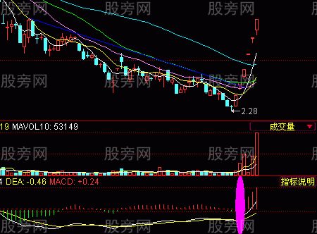 牛股的基本面和技術面共同特點 牛股的基本面和技術面共同特點