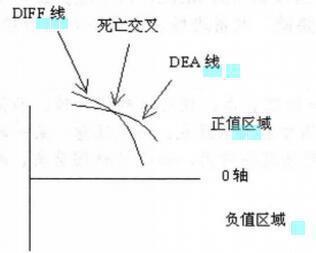 MACD絕密炒股法 MACD絕密炒股法