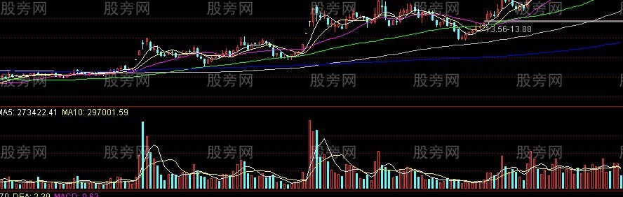 量價應用法則 量價應用法則