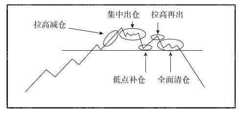 莊傢出貨的透徹講解 莊傢出貨的透徹講解