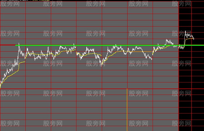 抓住股票在回調時的機會 抓住股票在回調時的機會