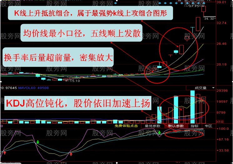十一點講透KDJ用法 十一點講透KDJ用法