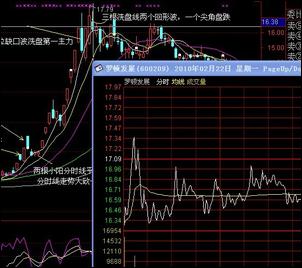 分時圖中看機構資金流向 分時圖中看機構資金流向