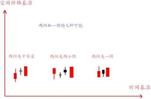 漲停板波浪買入法 漲停板波浪買入法