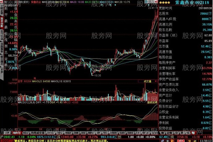 短線牛股的啟動特征 短線牛股的啟動特征