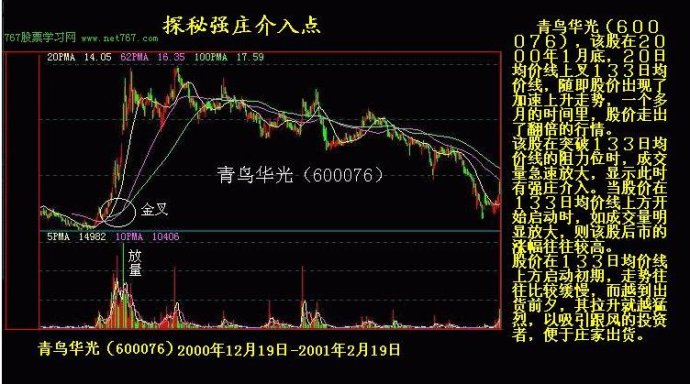 K線實戰圖解教程