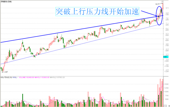 突破加速黑馬形態 突破加速黑馬形態