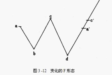 股票強弱劃分級別圖解 股票強弱劃分級別圖解