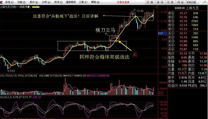 橫刀立馬操盤戰法 橫刀立馬操盤戰法