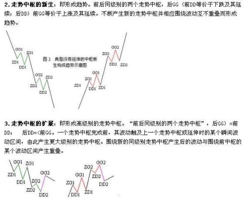 股市纏論精髓十九條(文章超長) 股市纏論精髓十九條(文章超長)