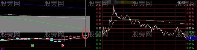 股票早上拉高後慢慢下跌的情況分析 股票早上拉高後慢慢下跌的情況分析