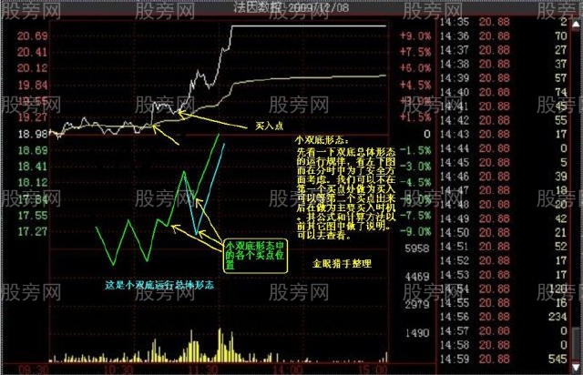 多種的漲停分時形態（多圖慎入）