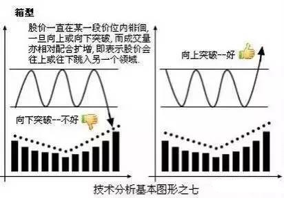 幾種上漲下跌的經典形態 幾種上漲下跌的經典形態