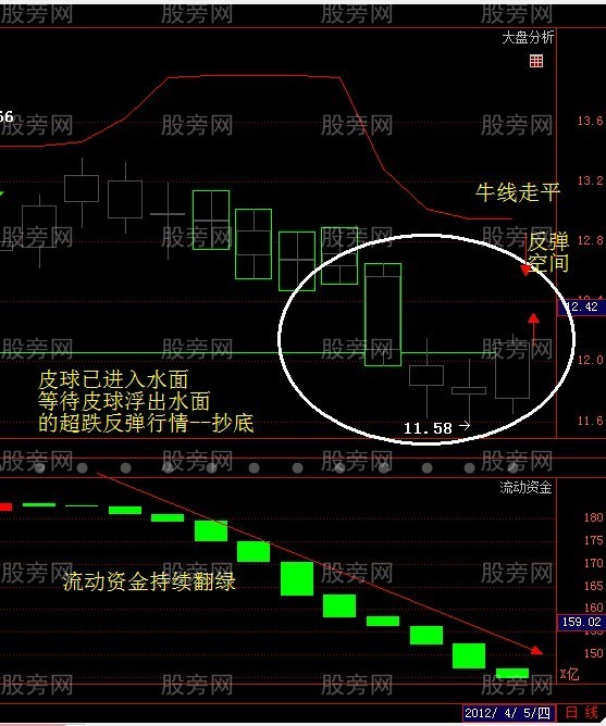 皮球理論在股市中的運用 皮球理論在股市中的運用