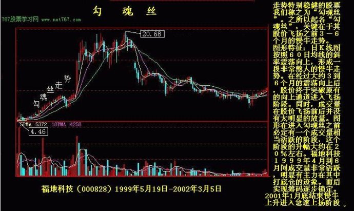 K線實戰圖解教程