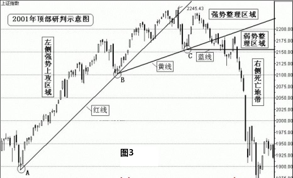 長篇解析ABC三點定乾坤炒股戰法 長篇解析ABC三點定乾坤炒股戰法