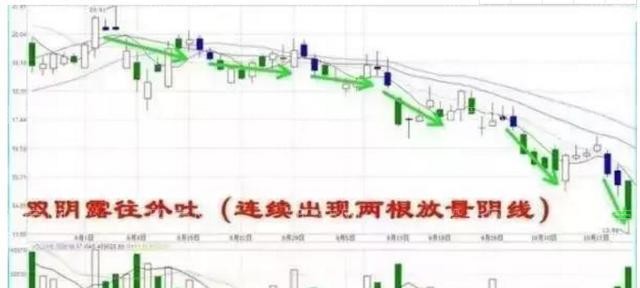 賣出逃頂的信號 賣出逃頂的信號