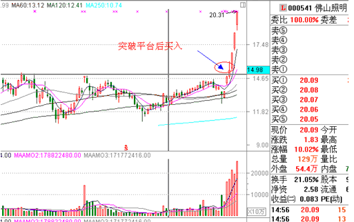 止損或賣出方法 止損或賣出方法
