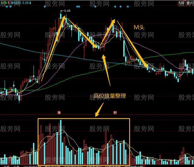 莊傢震蕩式出貨方法介紹 莊傢震蕩式出貨方法介紹
