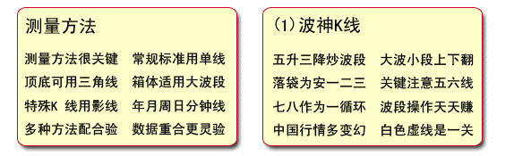 波神凱線使用口訣和方法 波神凱線使用口訣和方法