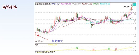 漲停板講解大全(文章超長) 漲停板講解大全(文章超長)