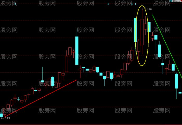 陽線跛腳形的含義與經典案例 陽線跛腳形的含義與經典案例