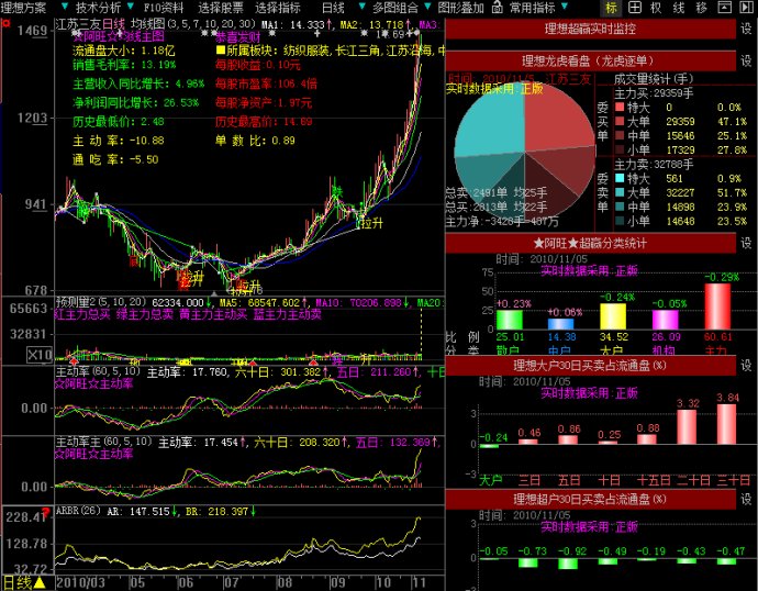 ARBR指標使用方法 ARBR指標使用方法