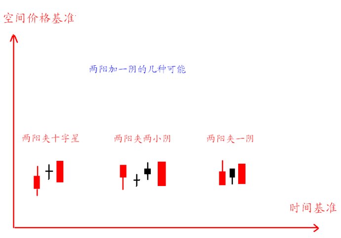 5日與20日均線看浪買入法 5日與20日均線看浪買入法