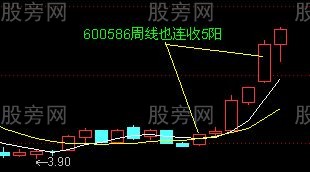 均線買入法30圖 均線買入法30圖