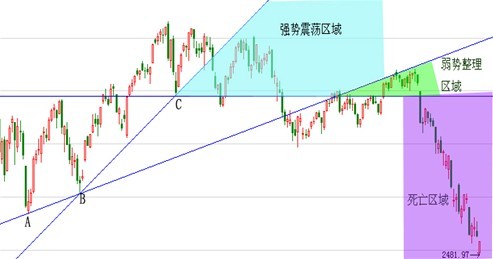 塔羅三線畫法 塔羅三線畫法