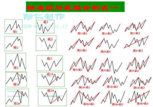 史上最全的纏論圖譜