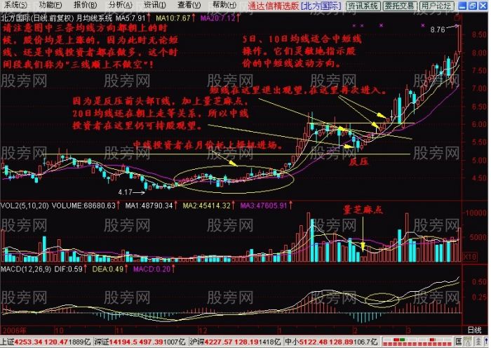 月均線系統操作指南 月均線系統操作指南