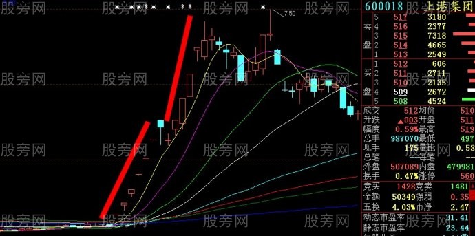 牛股左右對稱原理 牛股左右對稱原理