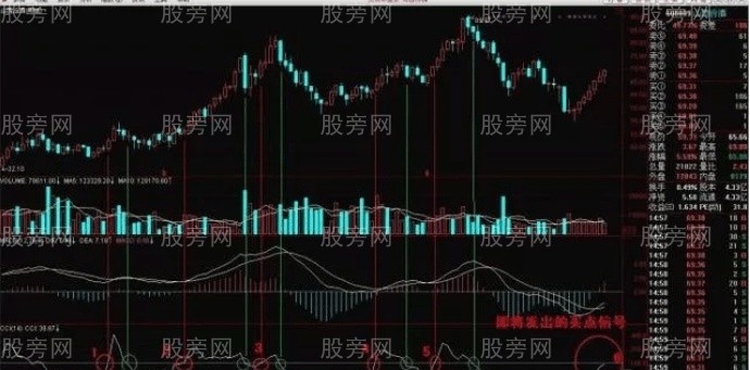 CCI指標全面講解 CCI指標全面講解
