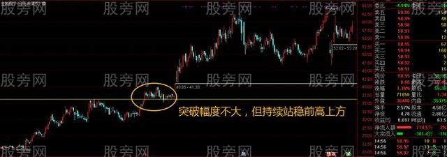 真突破的4條準則 真突破的4條準則