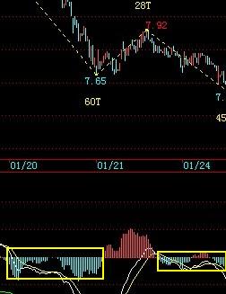 纏中說禪學習小結圖譜 纏中說禪學習小結圖譜