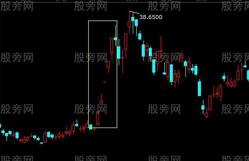 三種逃頂K線形態 三種逃頂K線形態