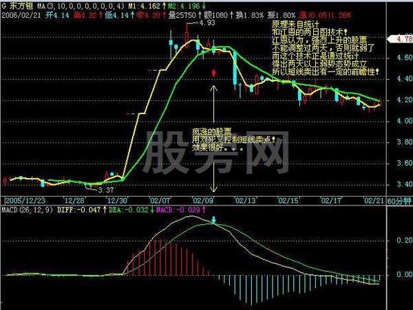 真正經典的股市操作套路 真正經典的股市操作套路