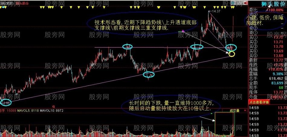 三個條件助力牛股起飛 三個條件助力牛股起飛