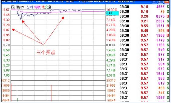 漲停板戰法研究圖解 漲停板戰法研究圖解