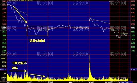 有效的結合盤口抓反彈 有效的結合盤口抓反彈