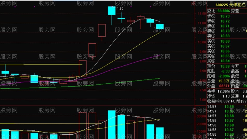 分時漲停買入法 分時漲停買入法