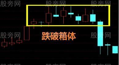 幾個常見的頂部戰法 幾個常見的頂部戰法