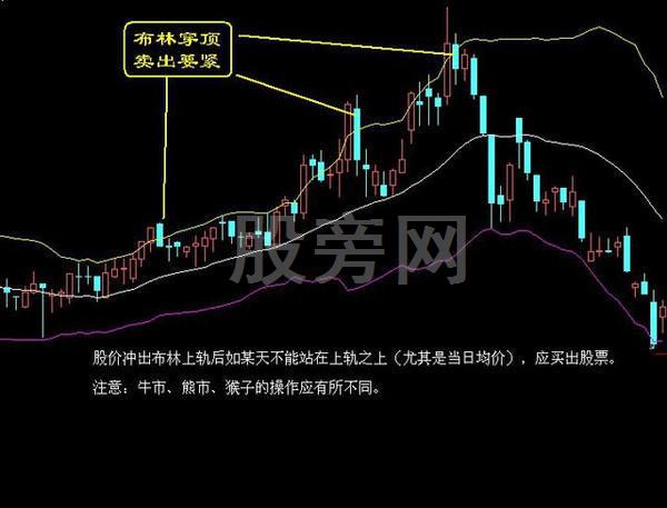 經典的16種買入和15種賣出圖譜 經典的16種買入和15種賣出圖譜