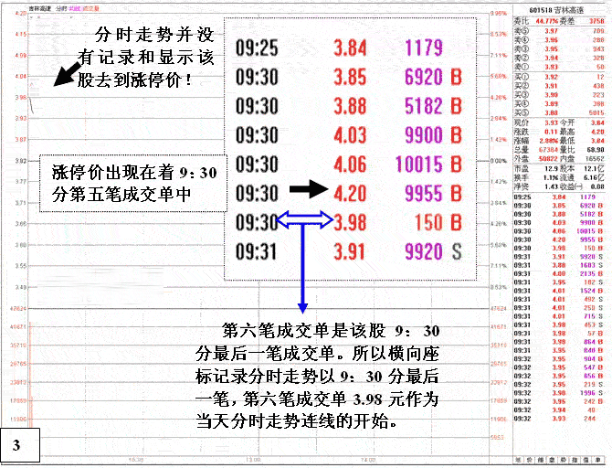 開盤股票瞬間漲停解讀 開盤股票瞬間漲停解讀