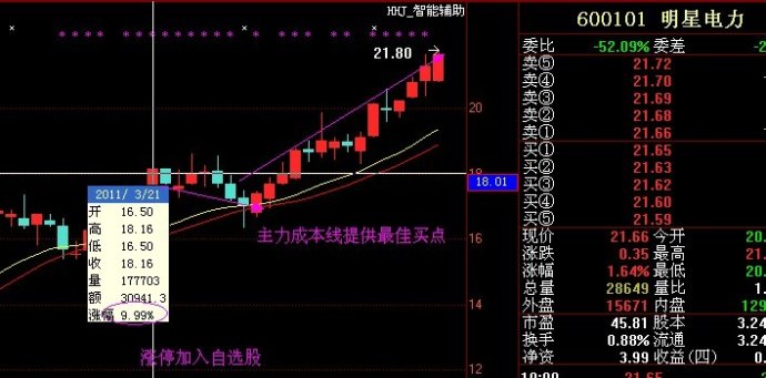 漲停復制法圖解 漲停復制法圖解