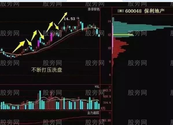六大莊傢洗盤手法 六大莊傢洗盤手法
