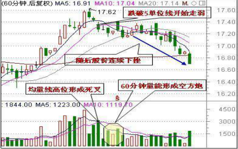 三種必須頂部離場的形態 三種必須頂部離場的形態
