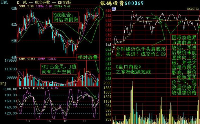 記住這些重要分時圖